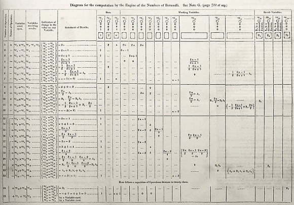 premier programme informatique